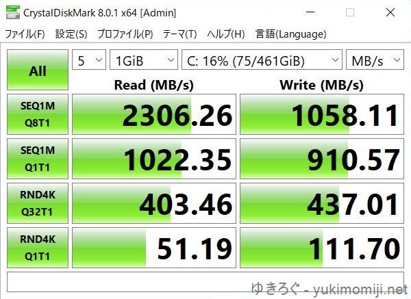 Inspiron 15 5515 SSD 256GB メモリ32GB換装済